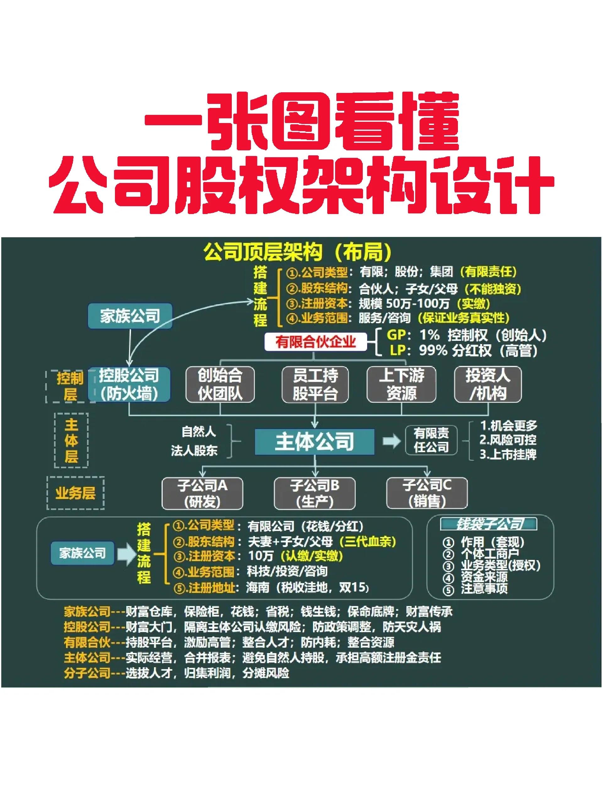 阳江市VIE架构企业上市规划(vie架构香港上市的优点)