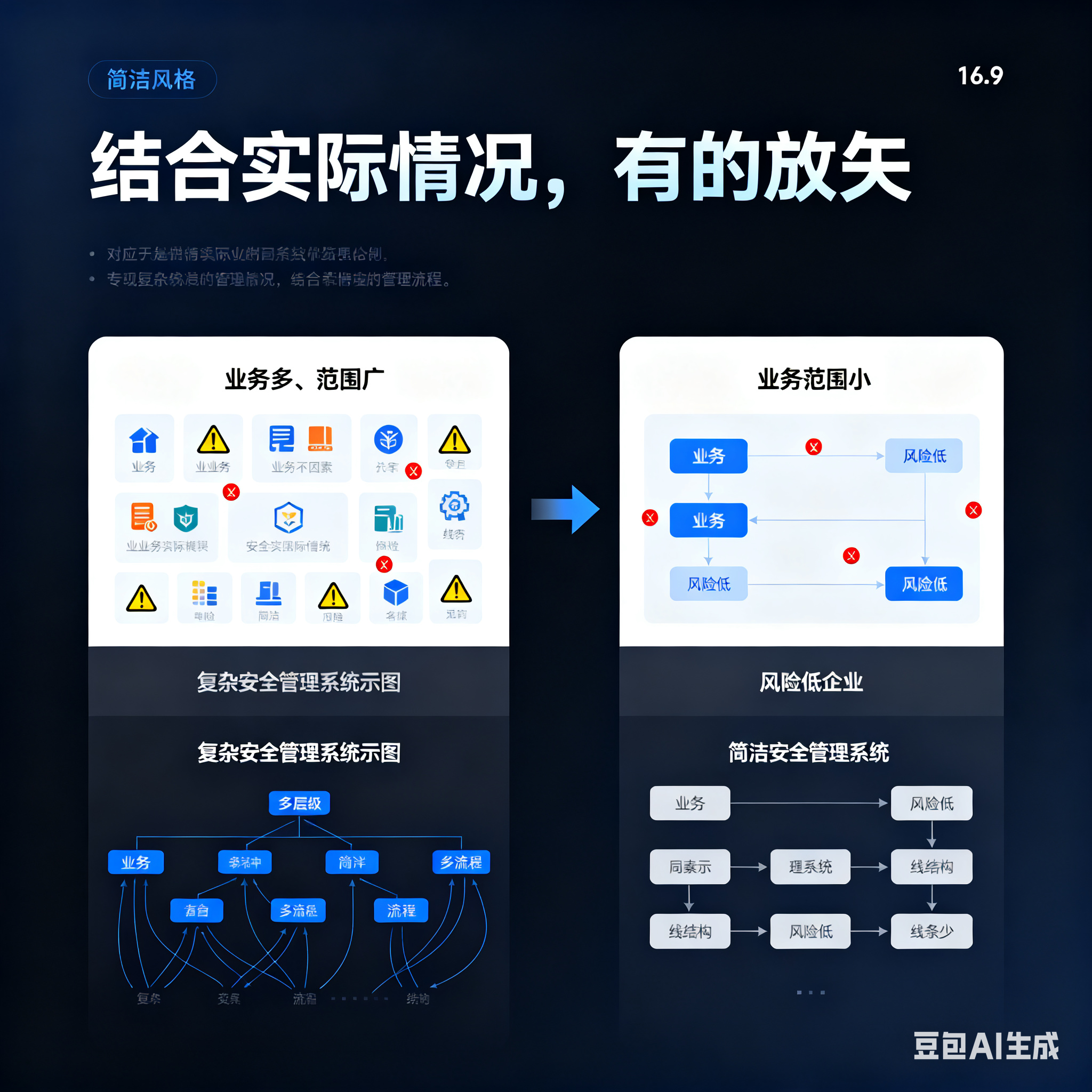 阳江市整合风险如何解决(整合风险是什么意思)