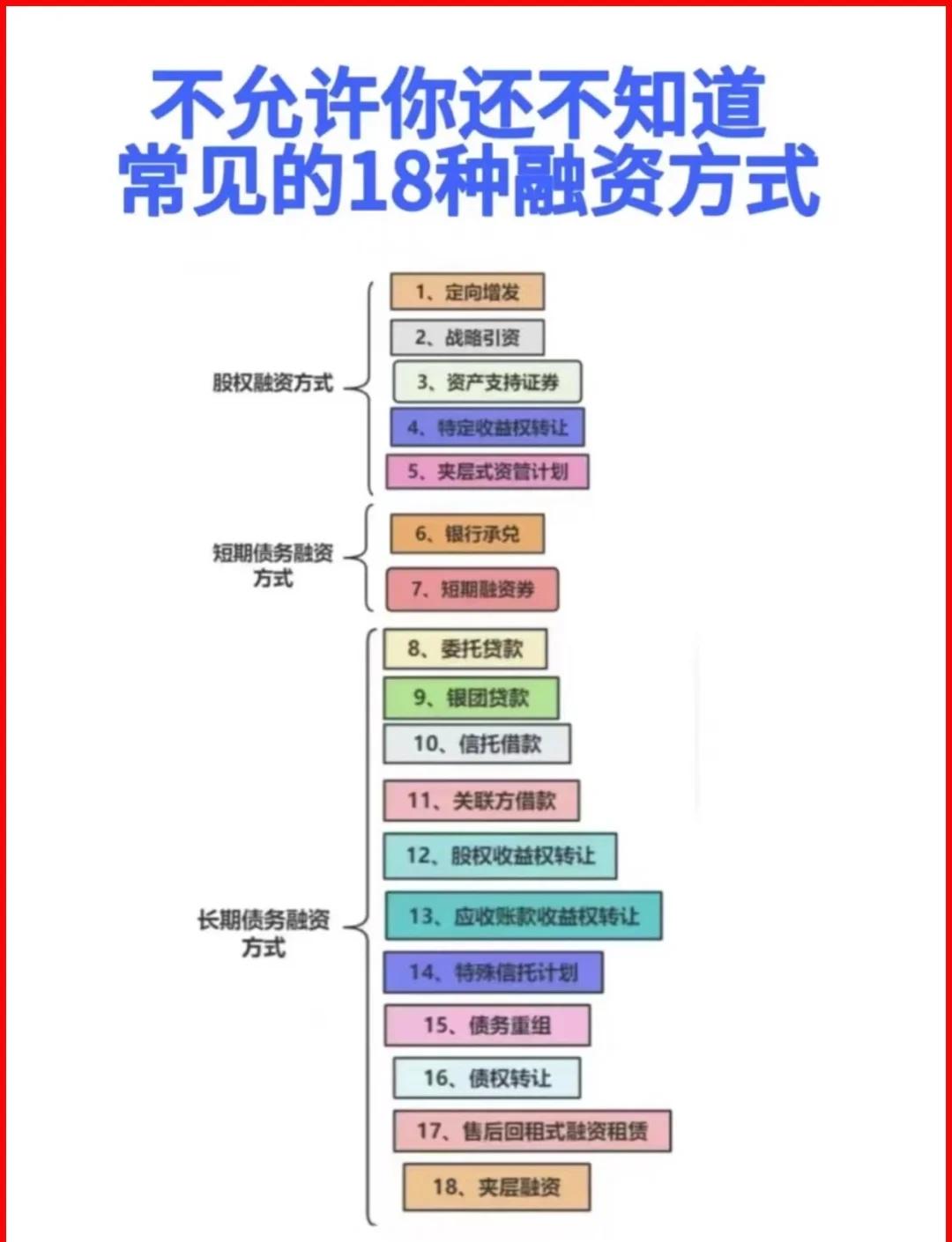 阳江市战略融资成本控制(战略融资意味着什么)