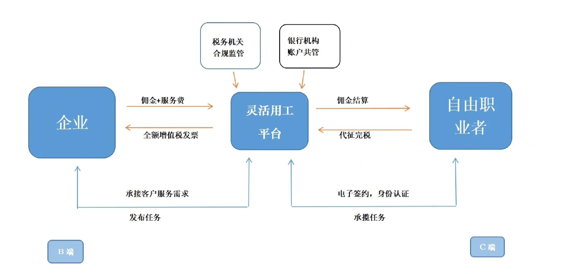 阳江市灵活合伙人机制(合伙人机制的五大优势)