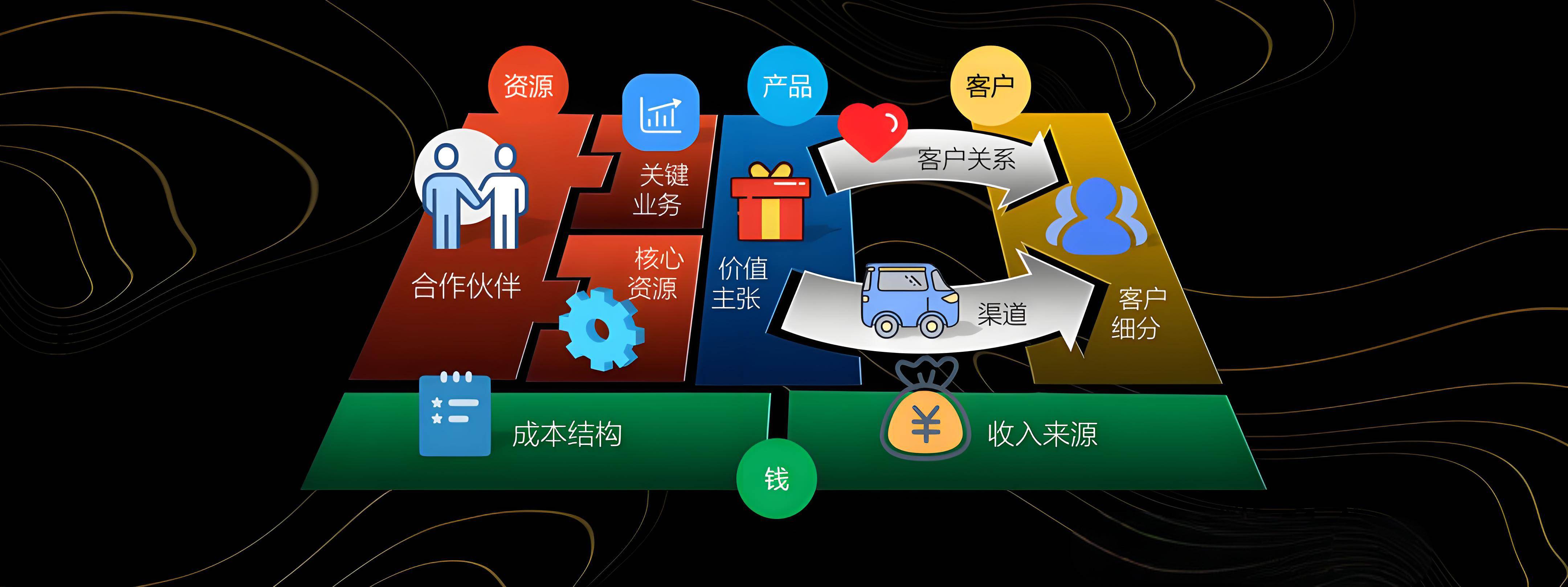 阳江市烟台专业商业模式升级(烟台模式投资50300)