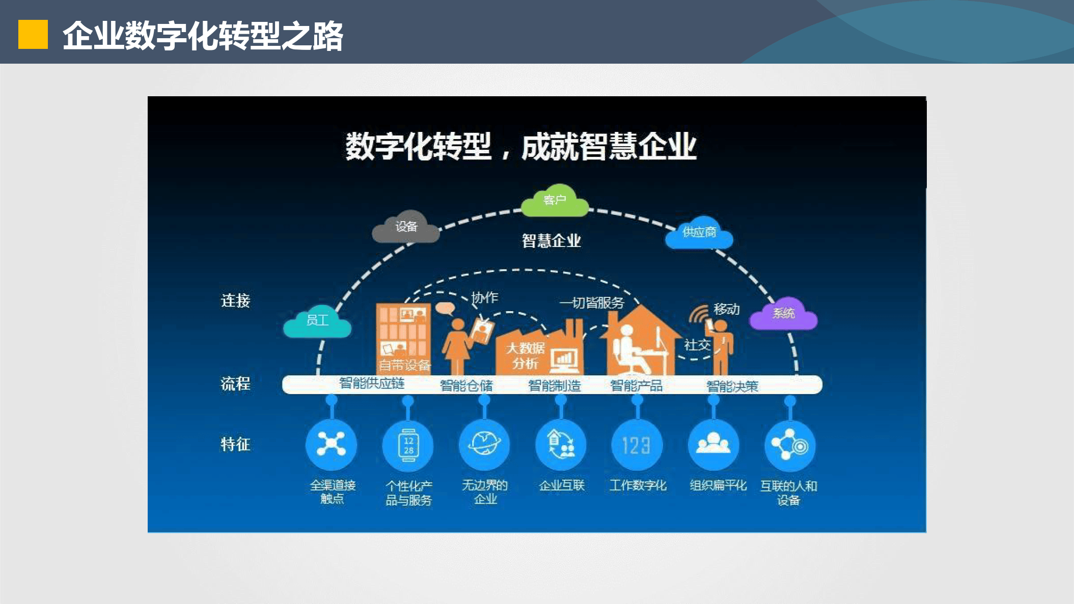 阳江市器械企业数字化转型(器械企业数字化转型建议)