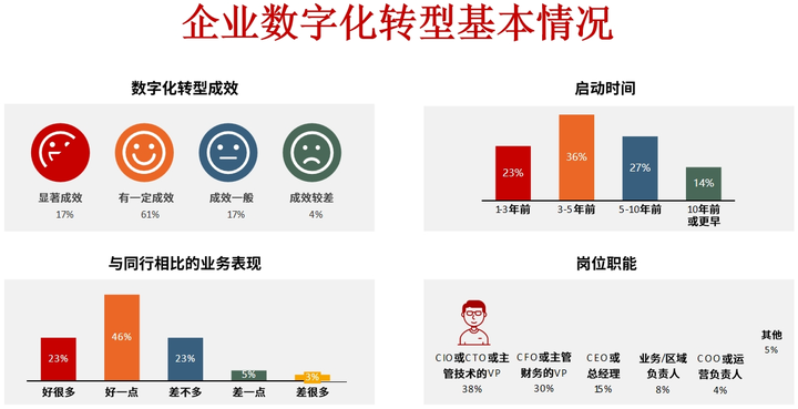 阳江市昆明企业数字化转型(昆明数字经济发展规划)