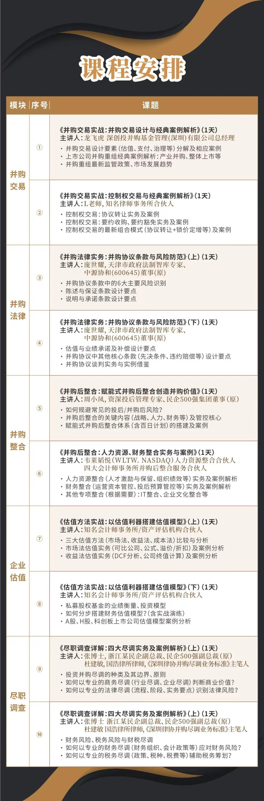 阳江市实战型并购重组机构(实战型并购重组机构有哪些)