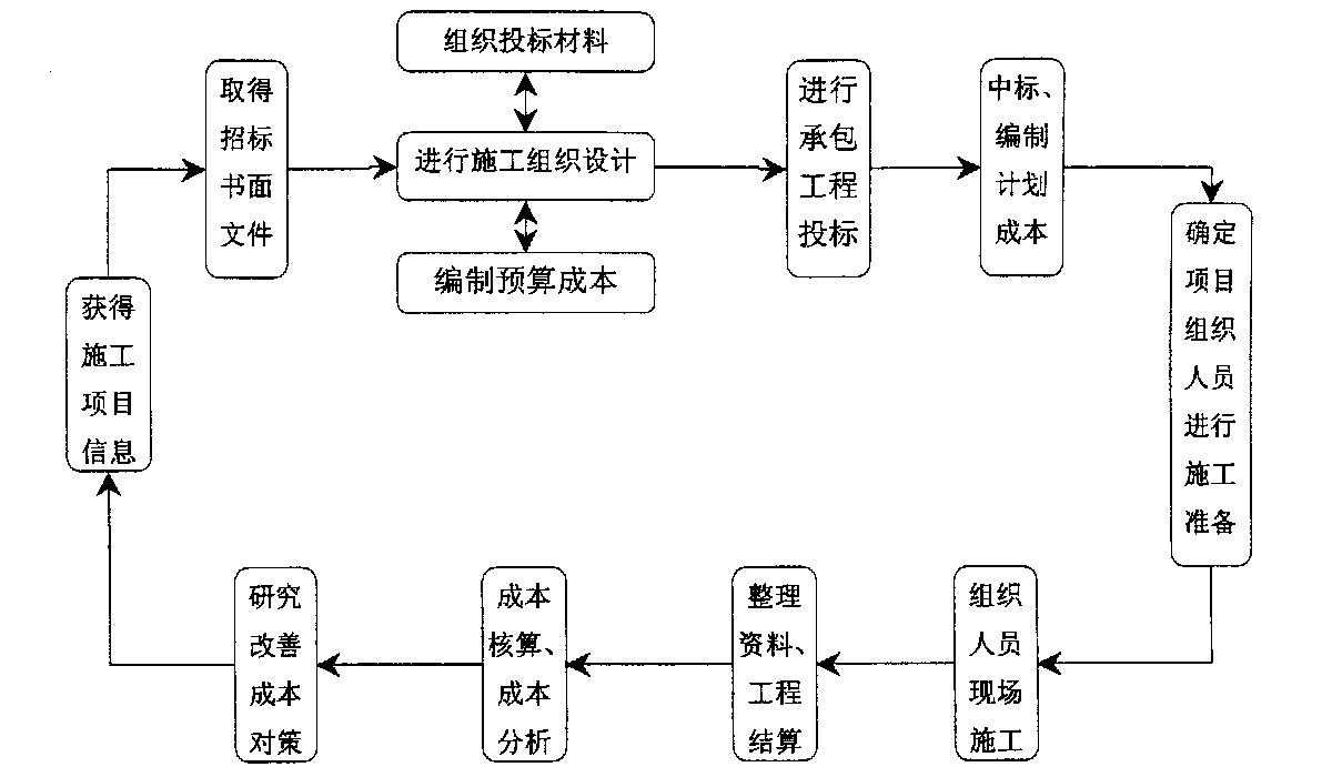 阳江市全方位成本控制机构(全方位成本管理的优点)
