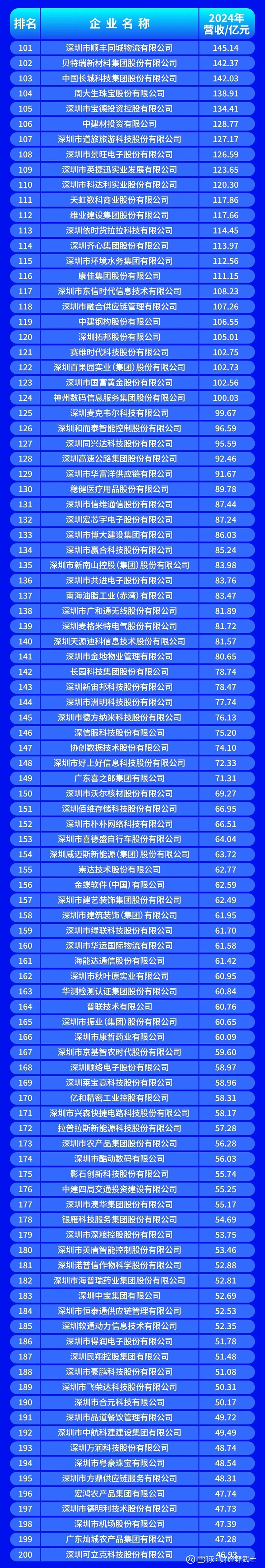 阳江市深圳企业价值评估(深圳企业价值评估公司排名)