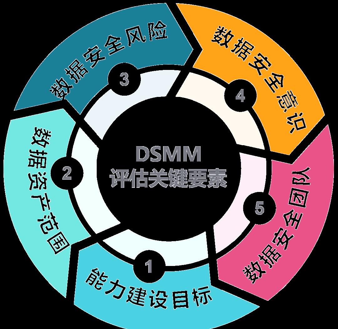 阳江市价值驱动价值评估(价值驱动型商业模式)