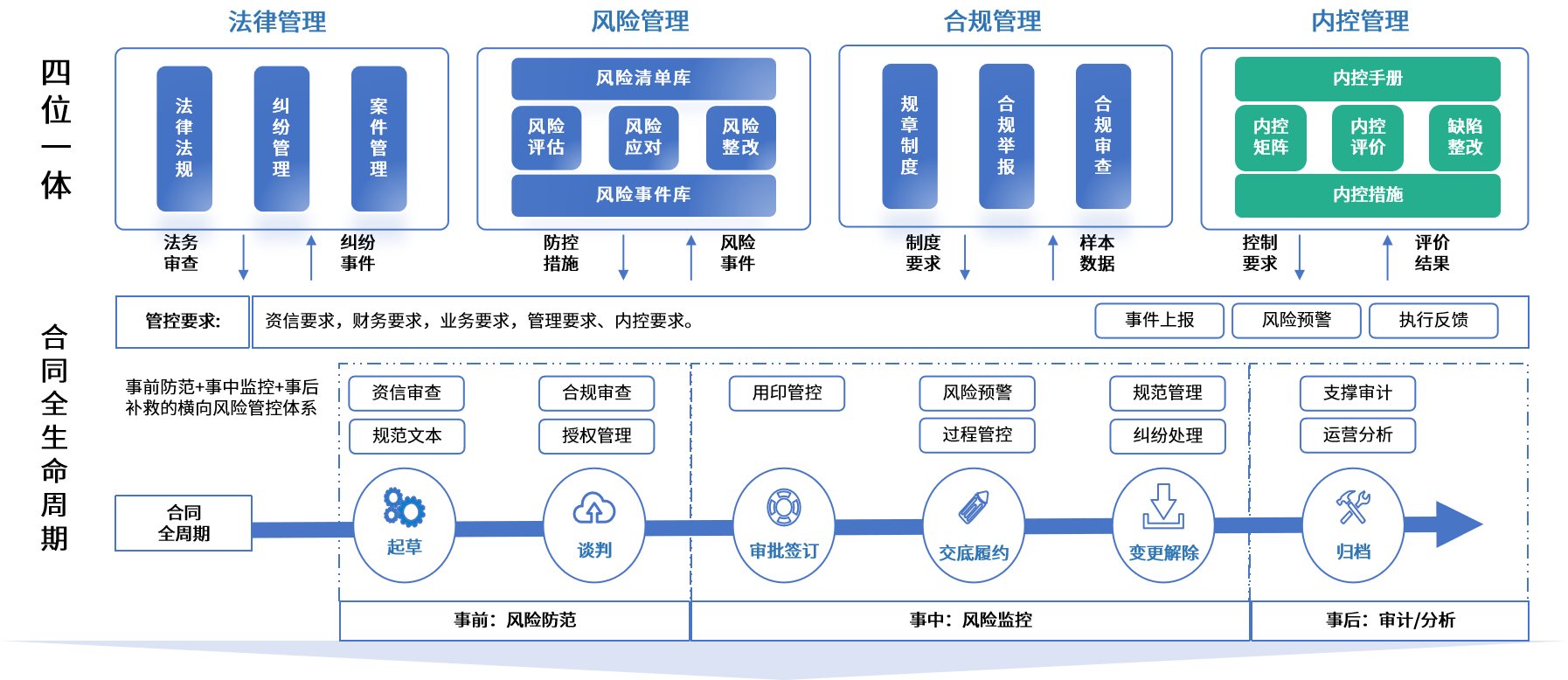 阳江市零风险纺织内控体系(零风险纺织内控体系是什么)