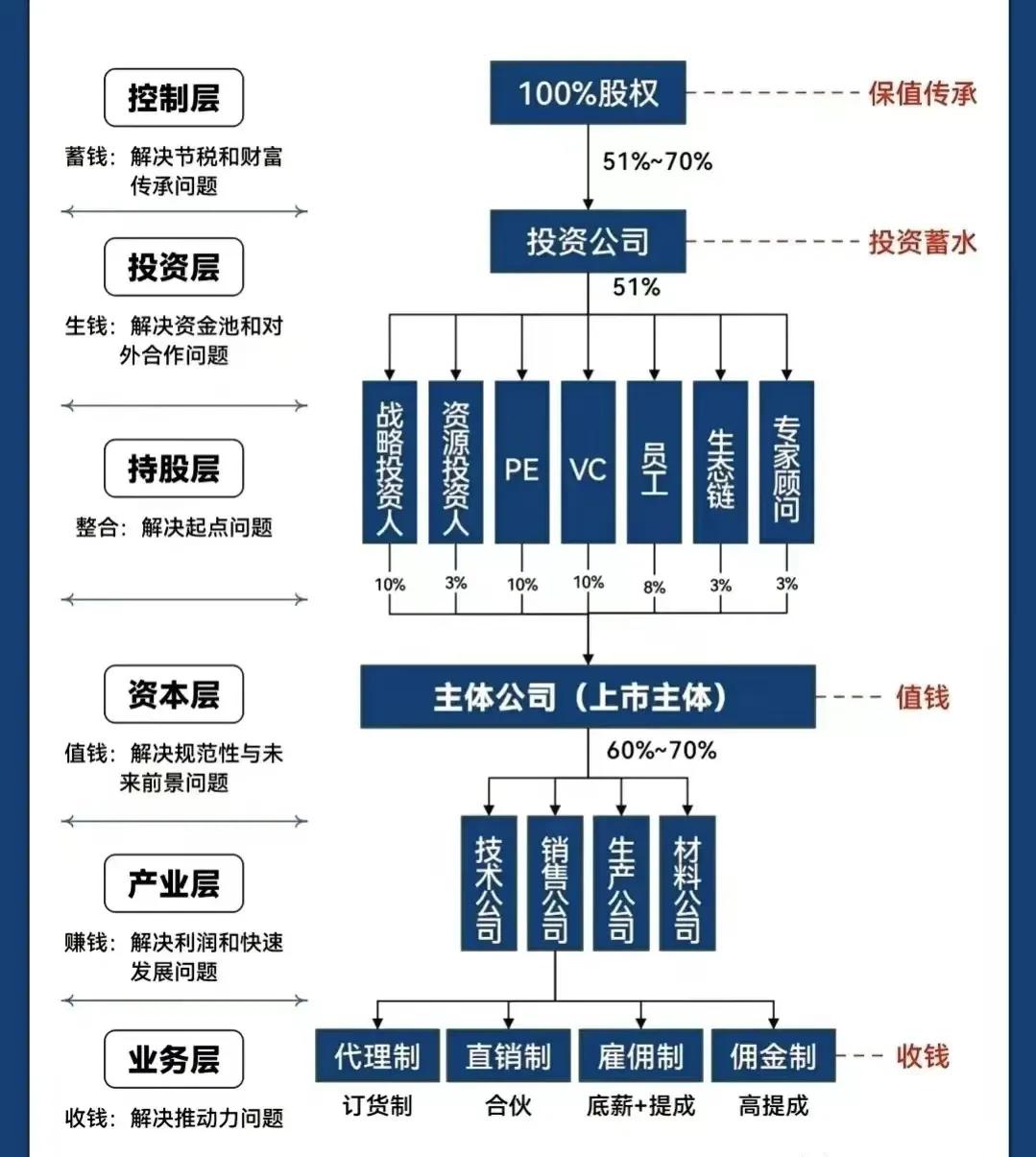 阳江市化工股权架构设计(化工股权架构设计方案)