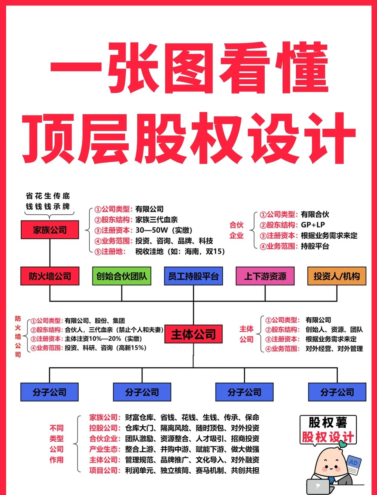 阳江市高回报股权架构设计(高回报投资与理财指南)