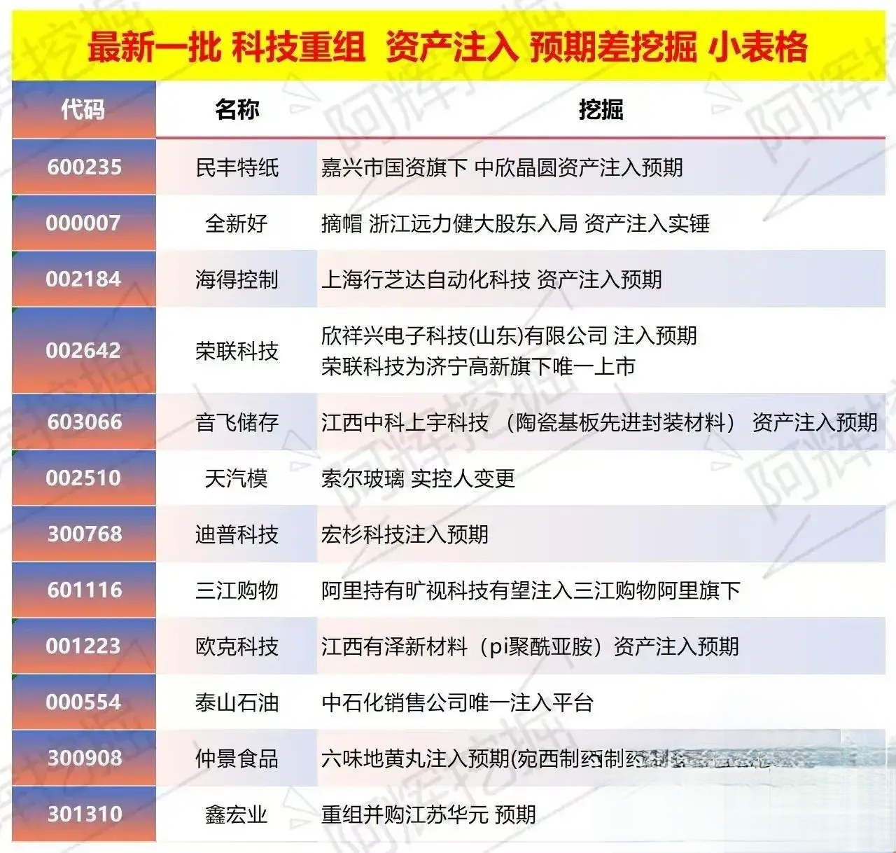 阳江市专业股权重组(股权重组的目的)