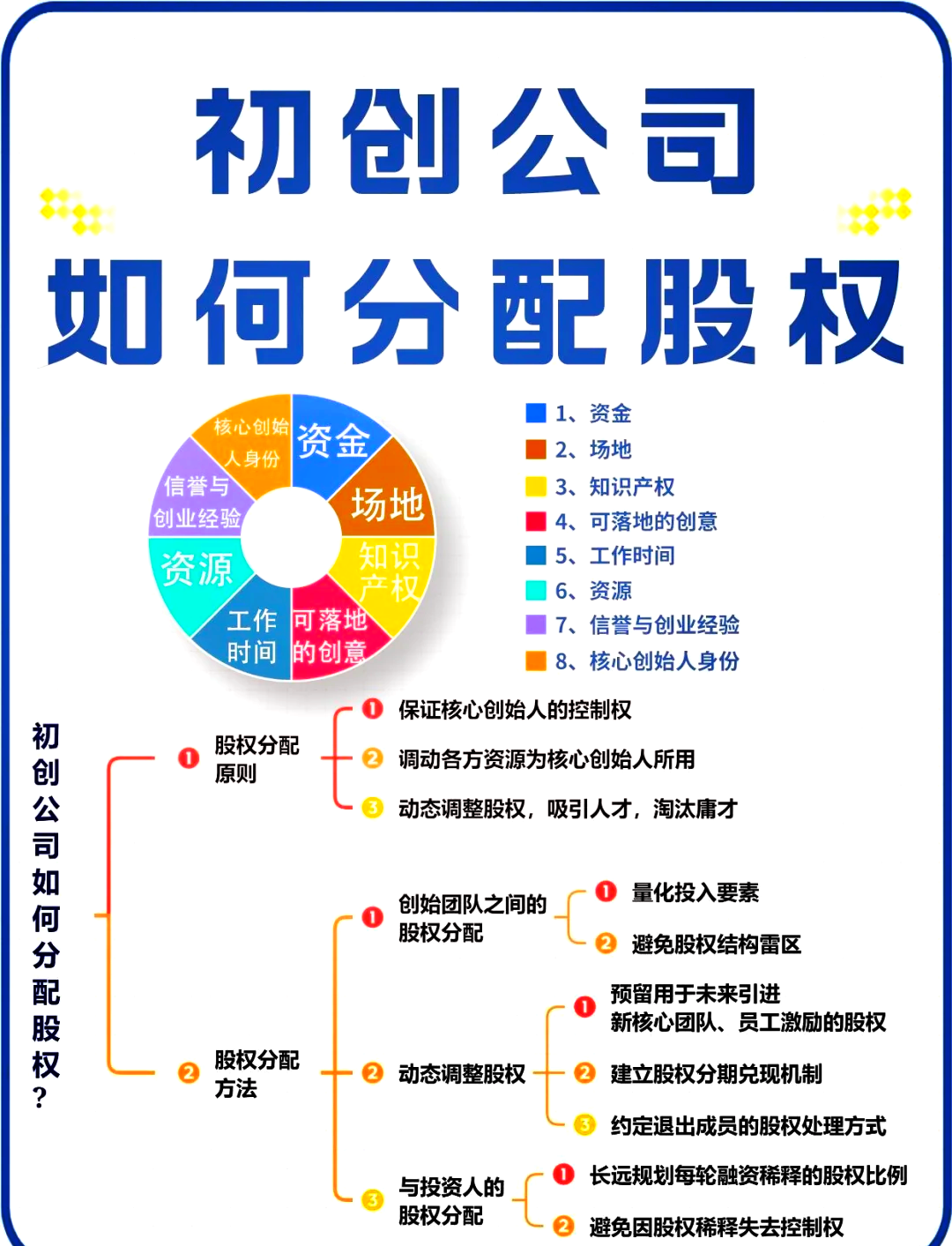 阳江市软件股权激励(股权激励系统八大步骤)