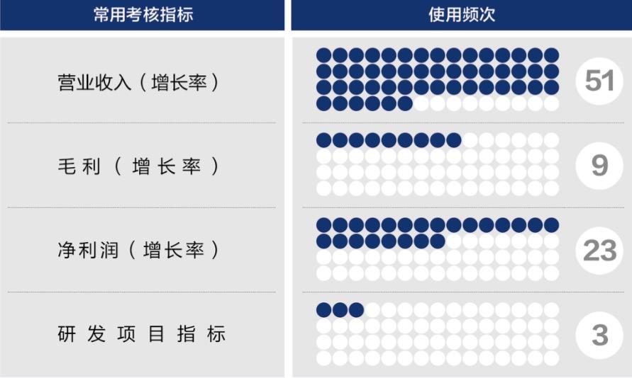 阳江市深度医疗股权设计(深度医疗股权设计分析)