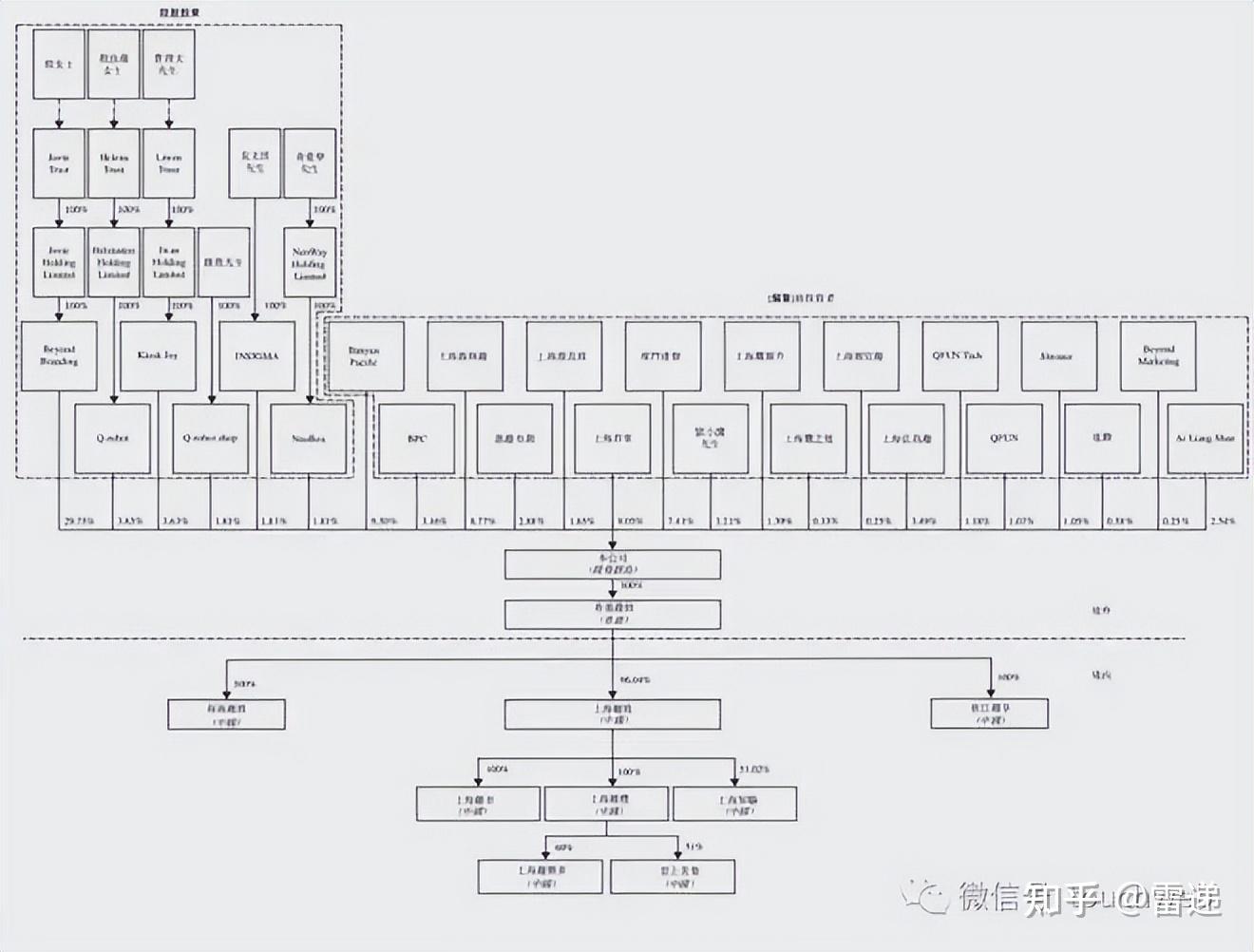 阳江市投票权安排财务优化(投票权类型是什么意思)