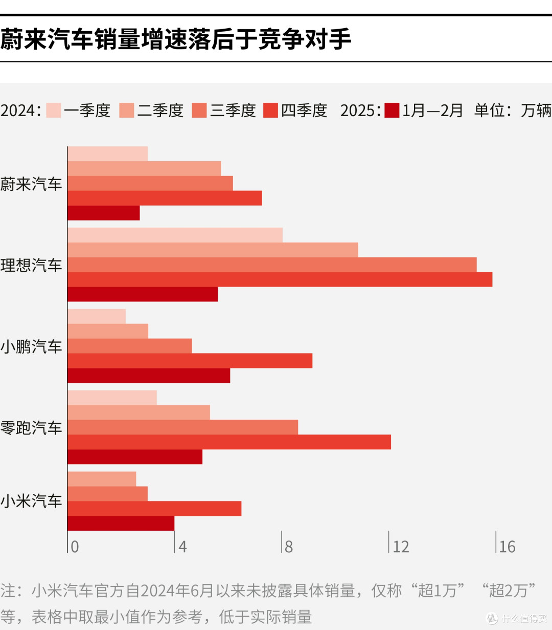 阳江市领先汽车竞争分析(领先汽车竞争分析图)