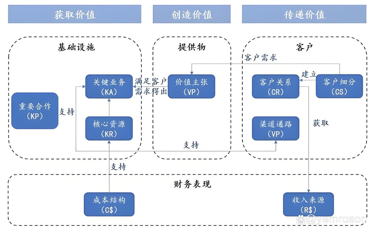 阳江市游戏企业商业模式升级(游戏行业的商业模式有哪些)