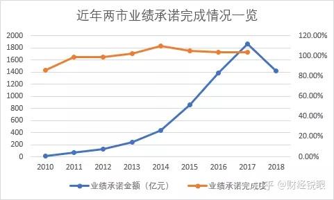 阳江市业绩承诺主板上市(主板上市公司业绩预告的规定)
