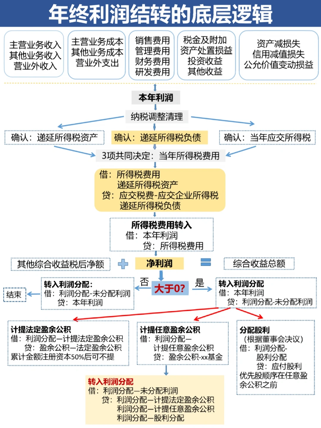 阳江市中山盈利模型设计(中国设计师品牌女装)