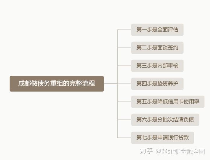 阳江市系统化债务重组机构(债务重组专业机构怎么选)