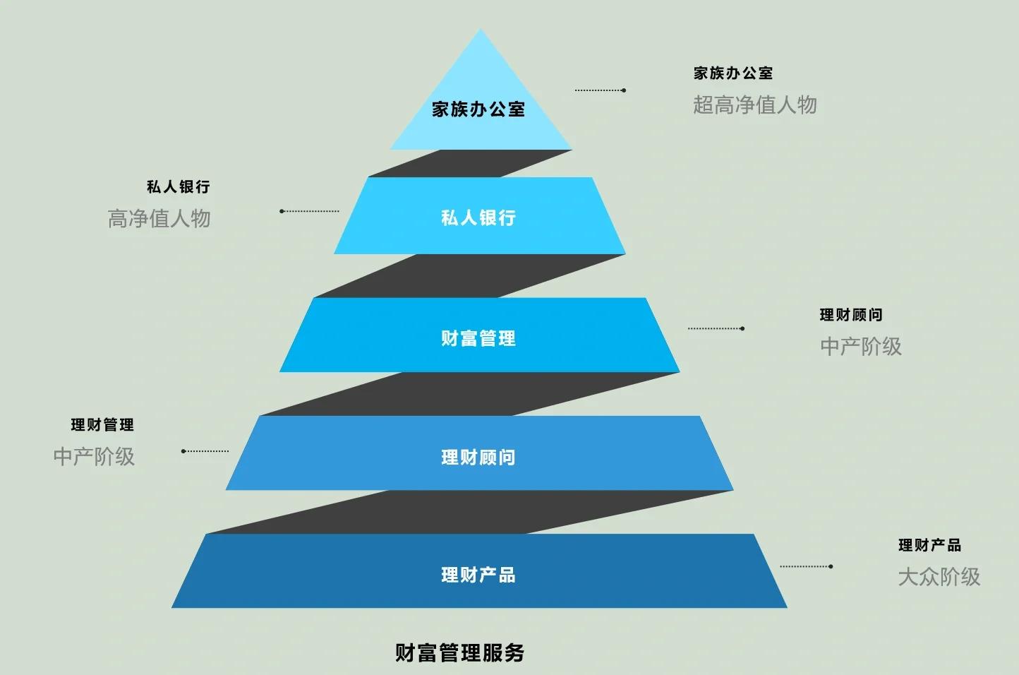 阳江市管家式企业价值增长机构(管家式企业价值增长机构有哪些)