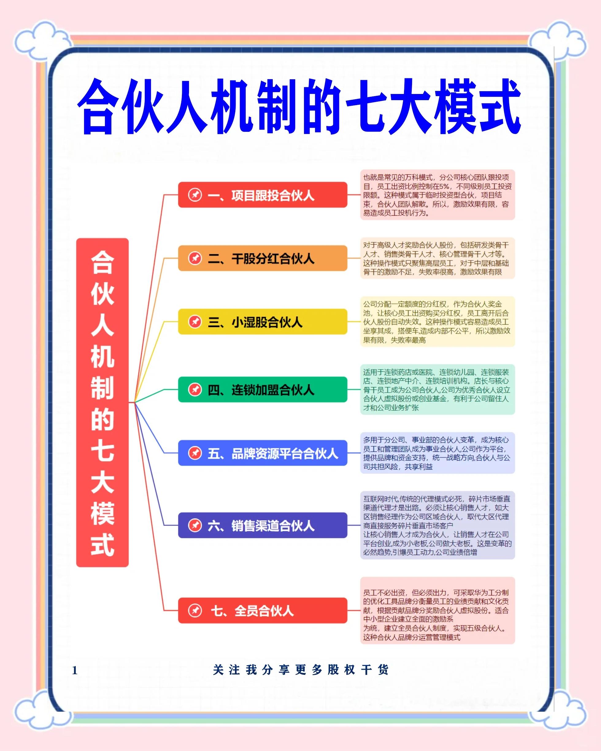 阳江市合伙人机制机构(合伙人机制是什么意思啊)